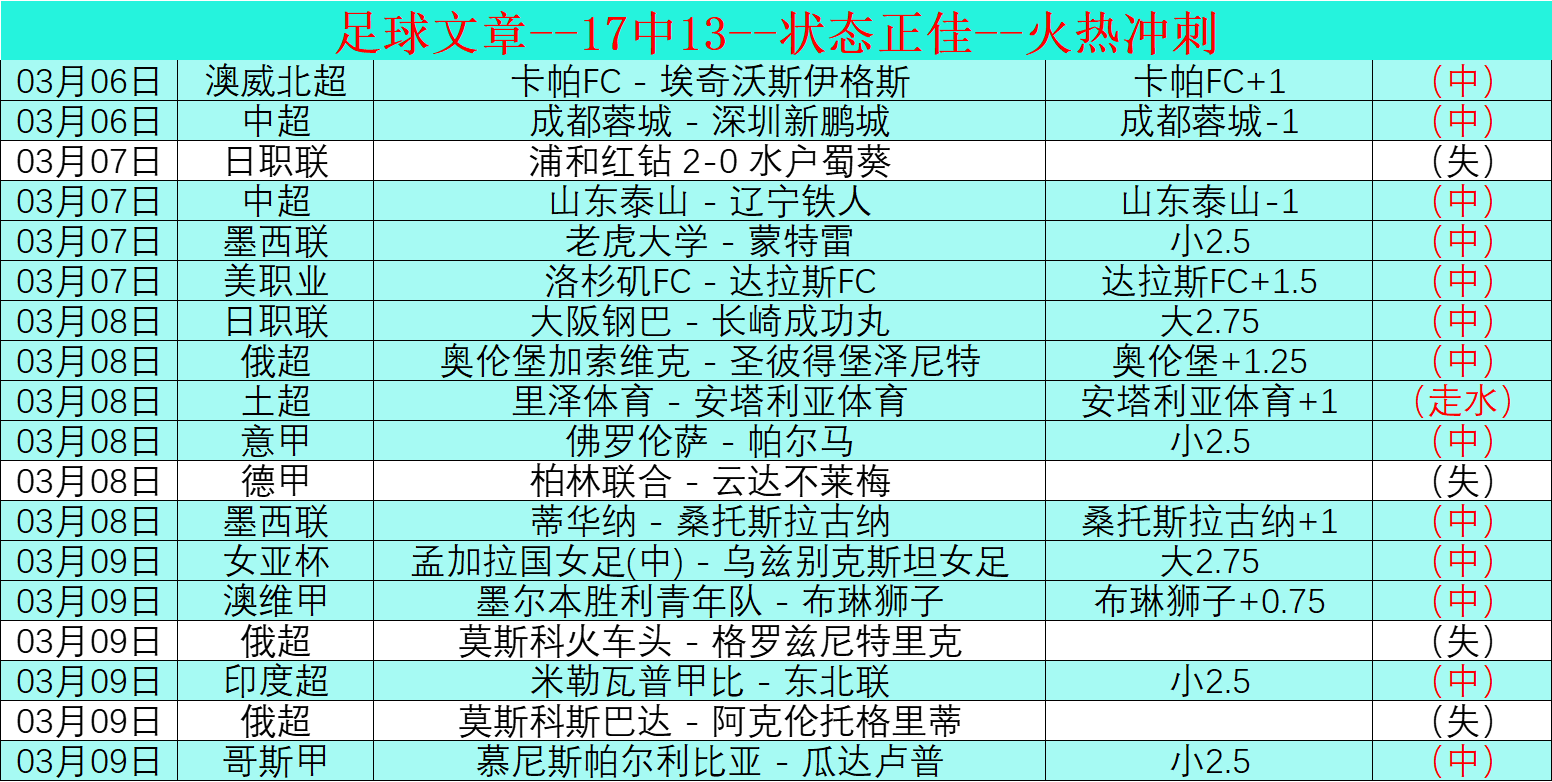 孔蒂直言,仅剩,与榜首差距,香港马会,赛程安排,赛果查询,马匹资料,赛事动态